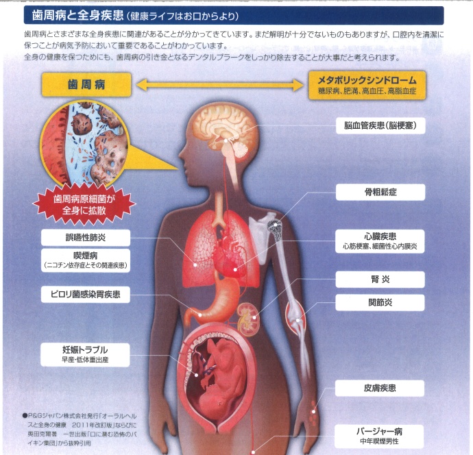 歯科技術室